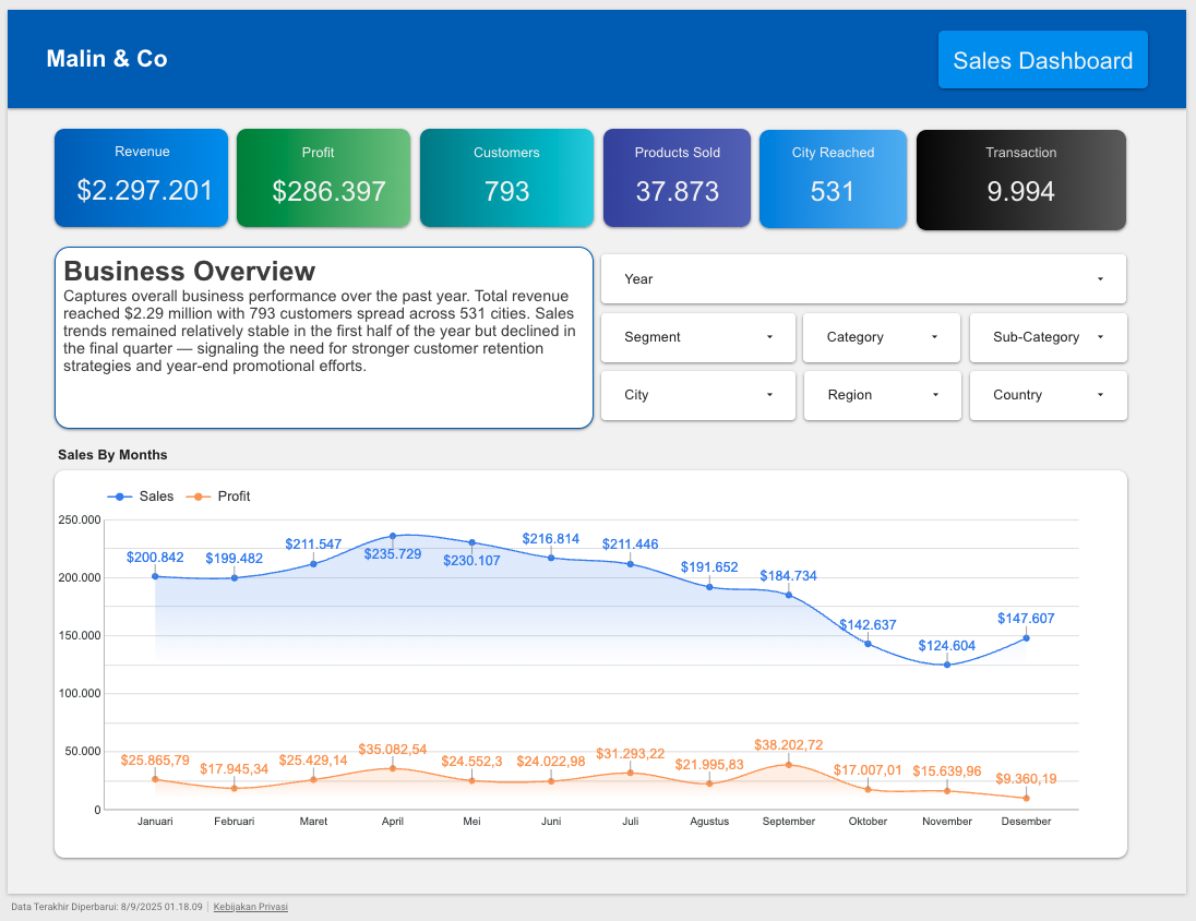 Mengenal Apa Itu Dashboard dan Peran Pentingnya Untuk Bisnis